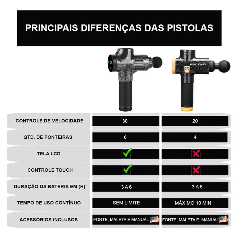 Pistola Massageadora Elétrica Profissional Velocidade 30x